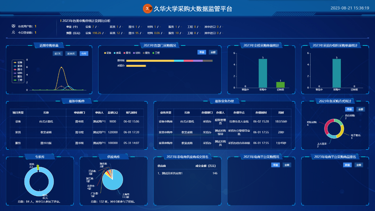 12-055014.png 大数据监管图01.png